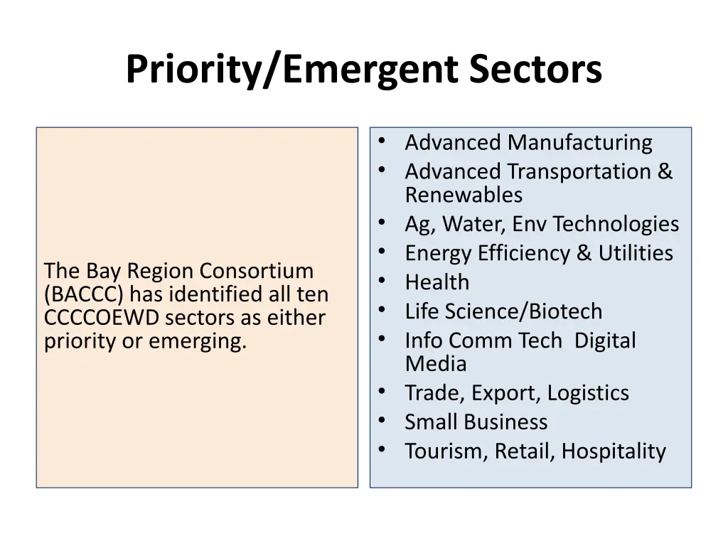priority emergent sectors