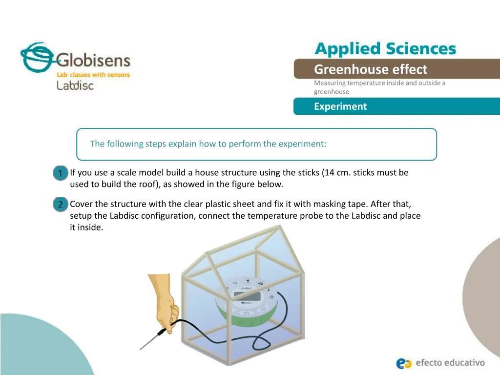 greenhouse effect measuring temperature inside 12