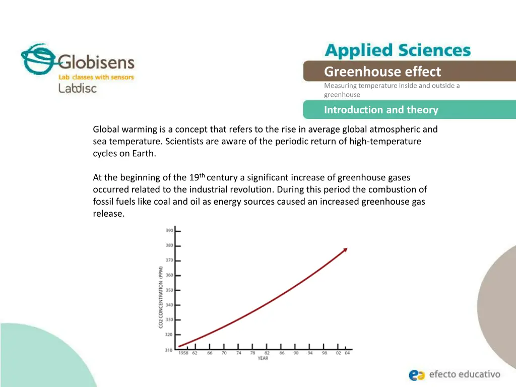 greenhouse effect measuring temperature inside 6