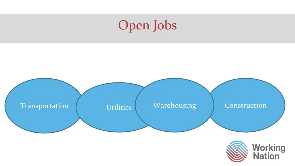 open jobs