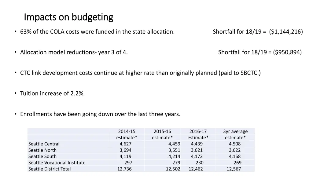 impacts on budgeting impacts on budgeting