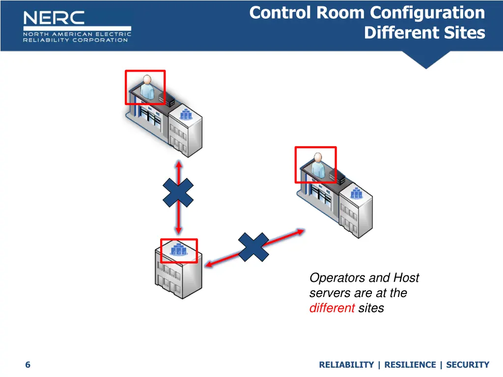 control room configuration different sites 1
