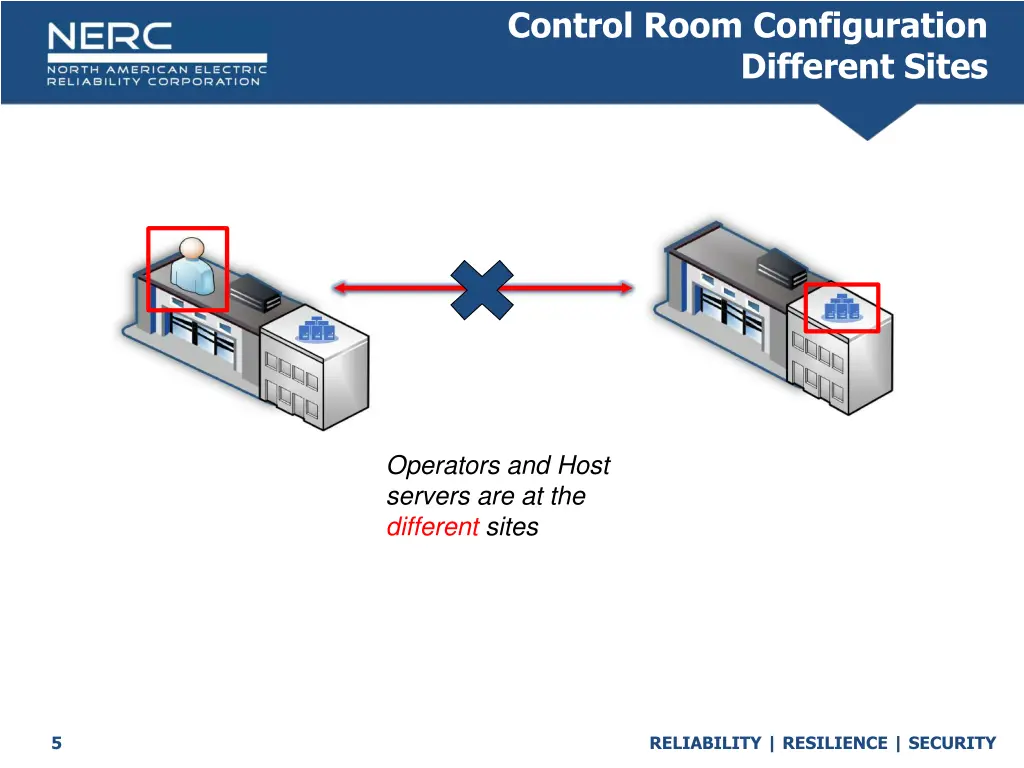 control room configuration different sites