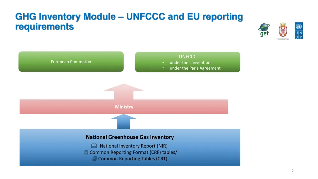 ghg inventory module unfccc and eu reporting