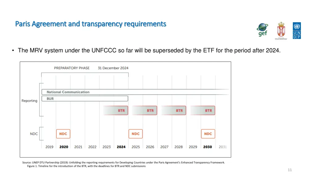 paris agreement and transparency requirements 6