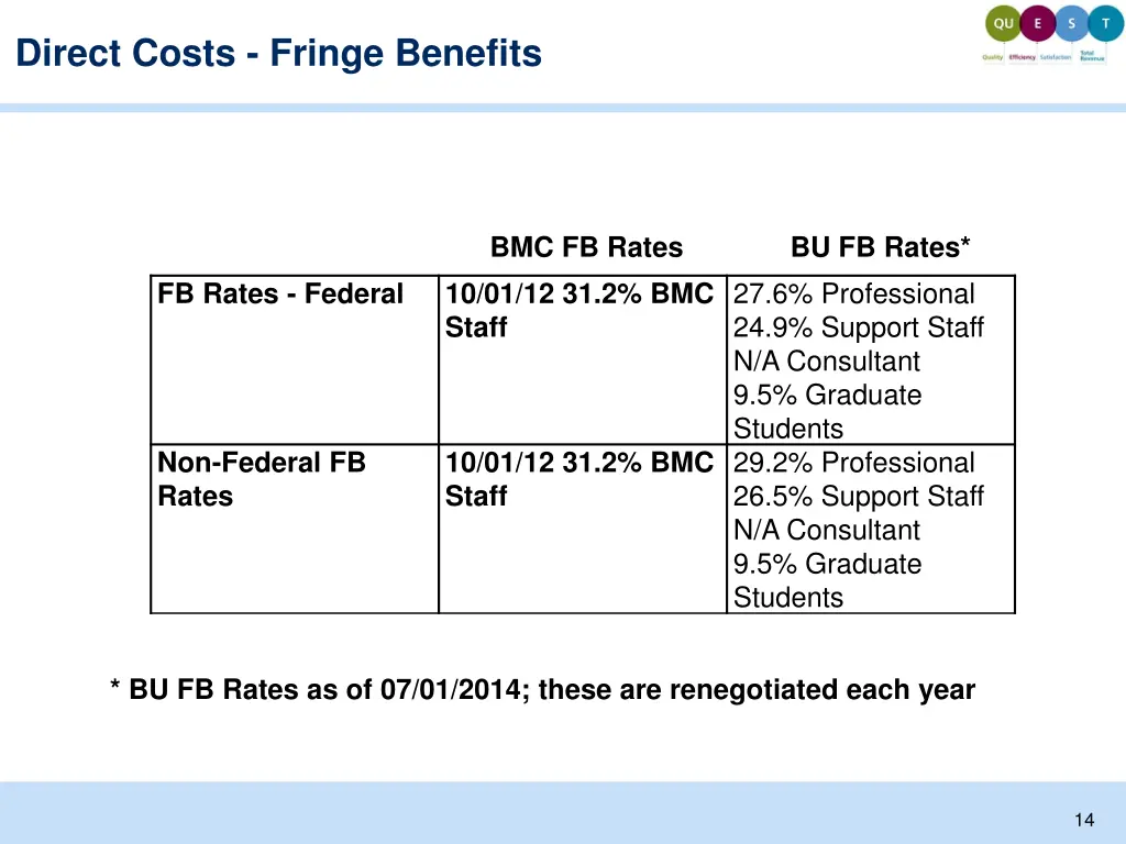 direct costs fringe benefits