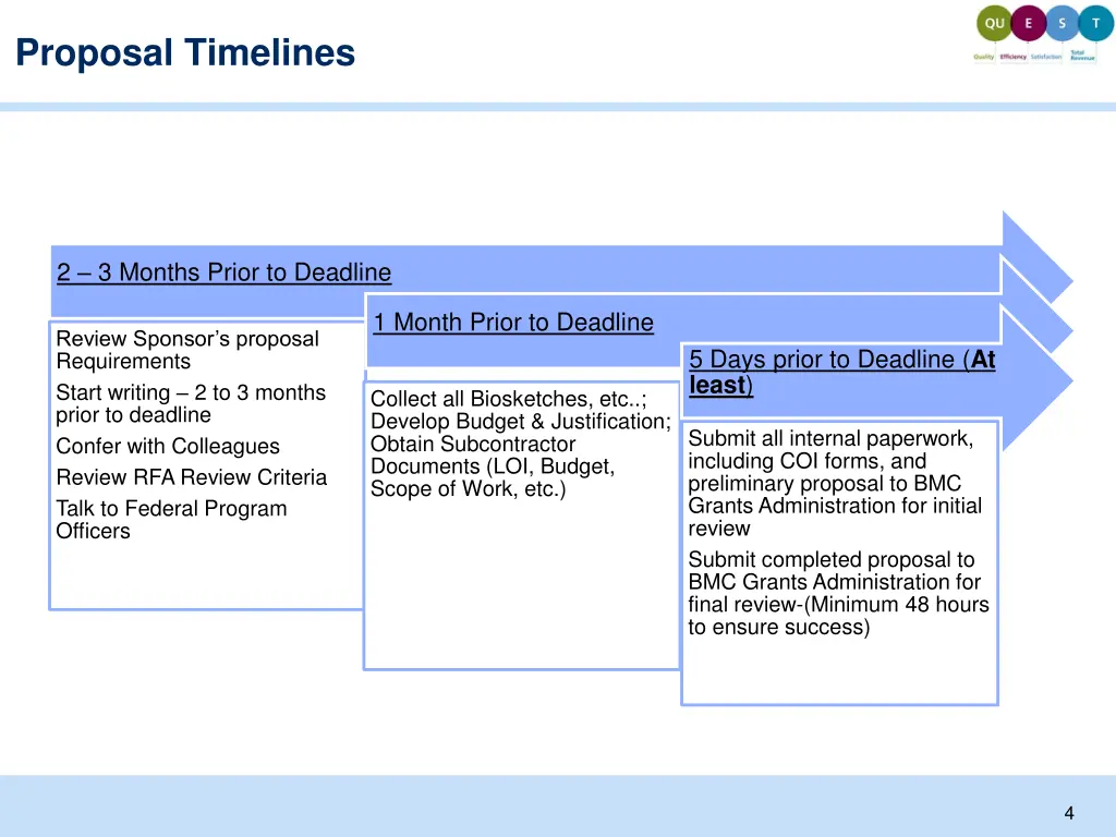 proposal timelines