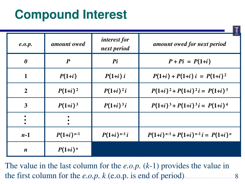 compound interest