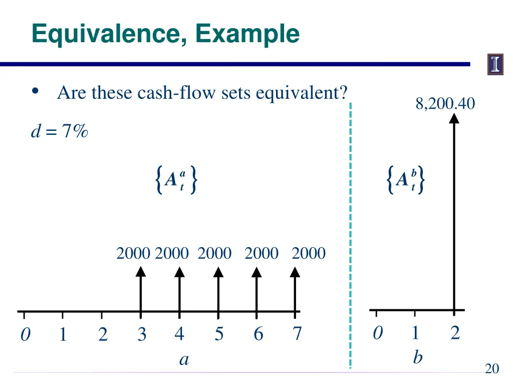 equivalence example