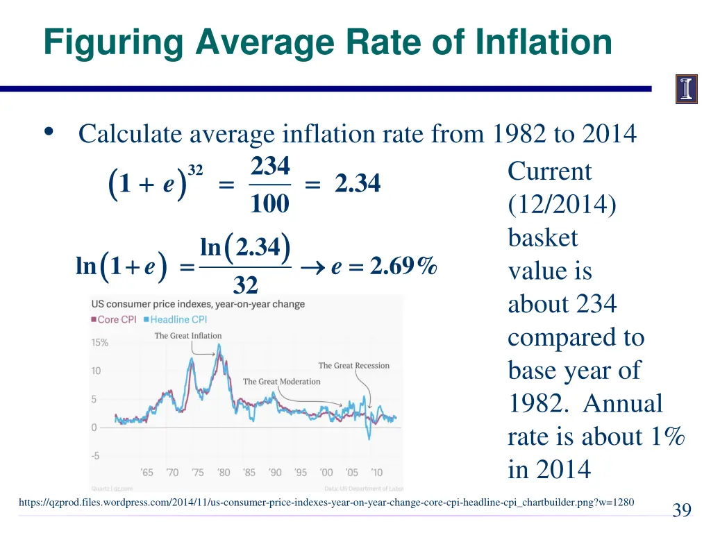 figuring average rate of inflation