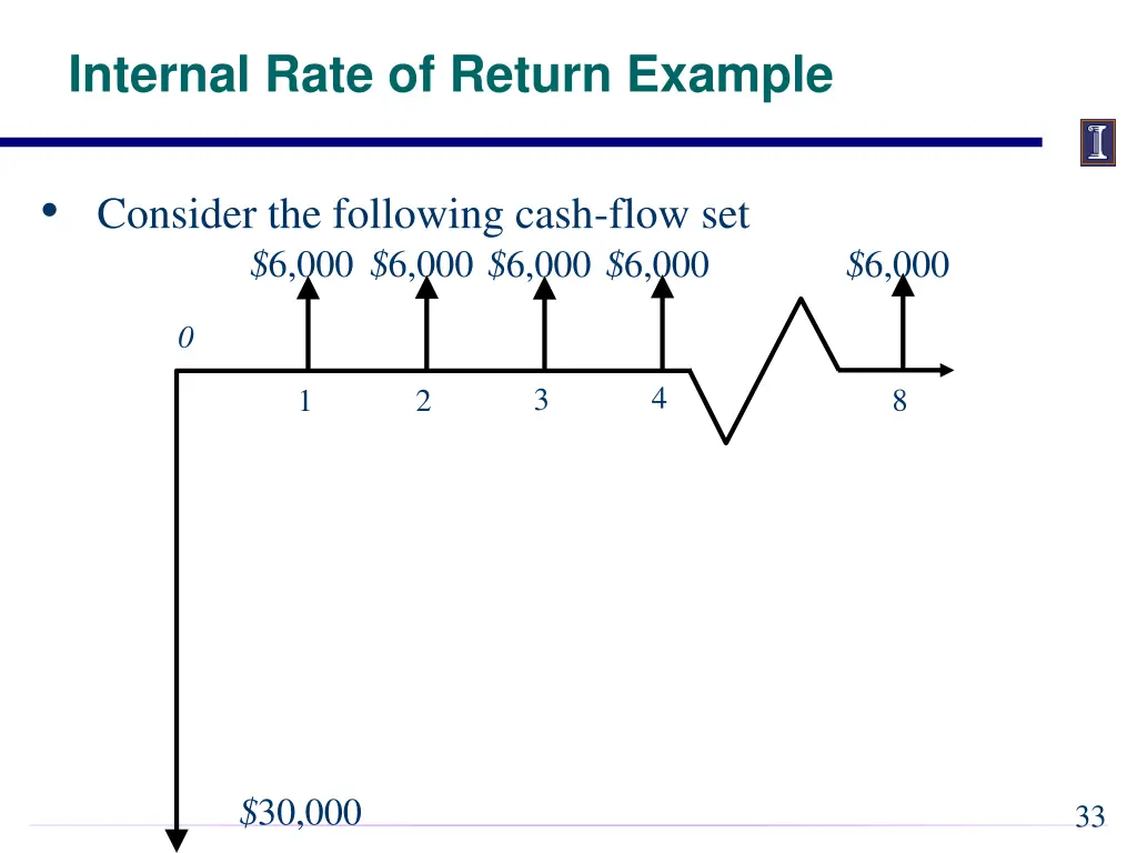 internal rate of return example