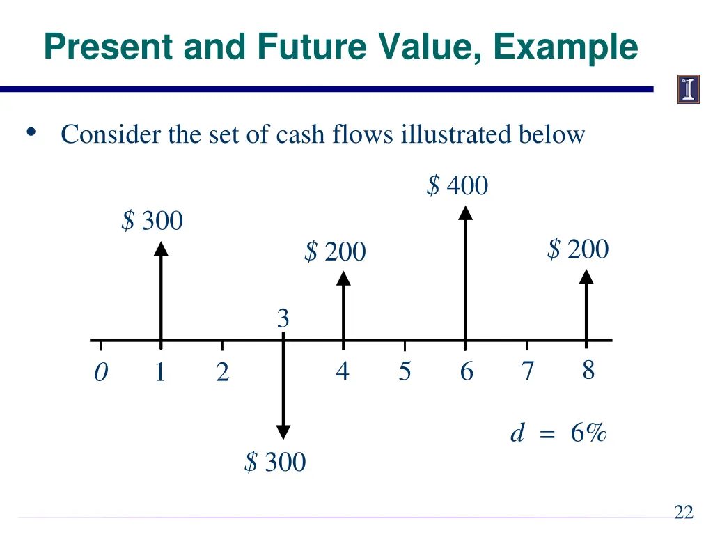 present and future value example