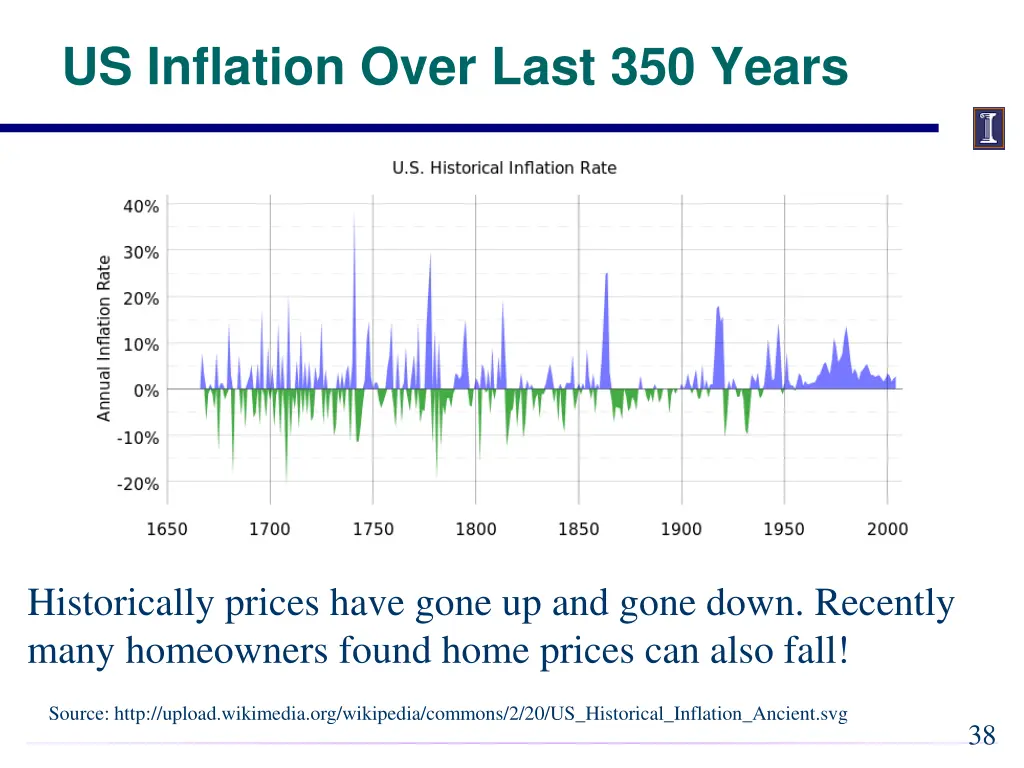 us inflation over last 350 years