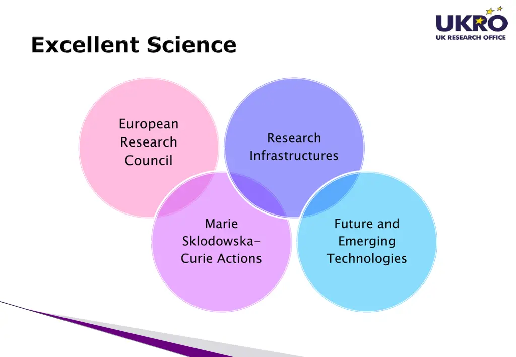european research council