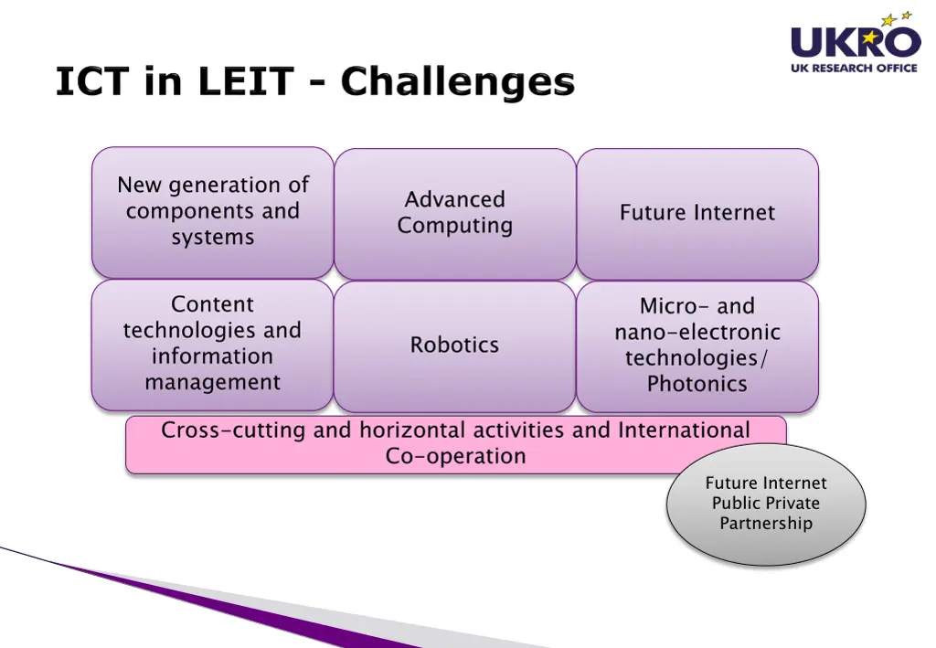 new generation of components and systems