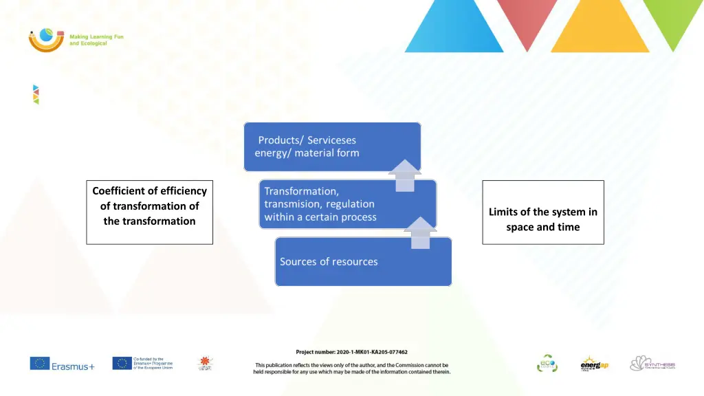 coefficient of efficiency of transformation