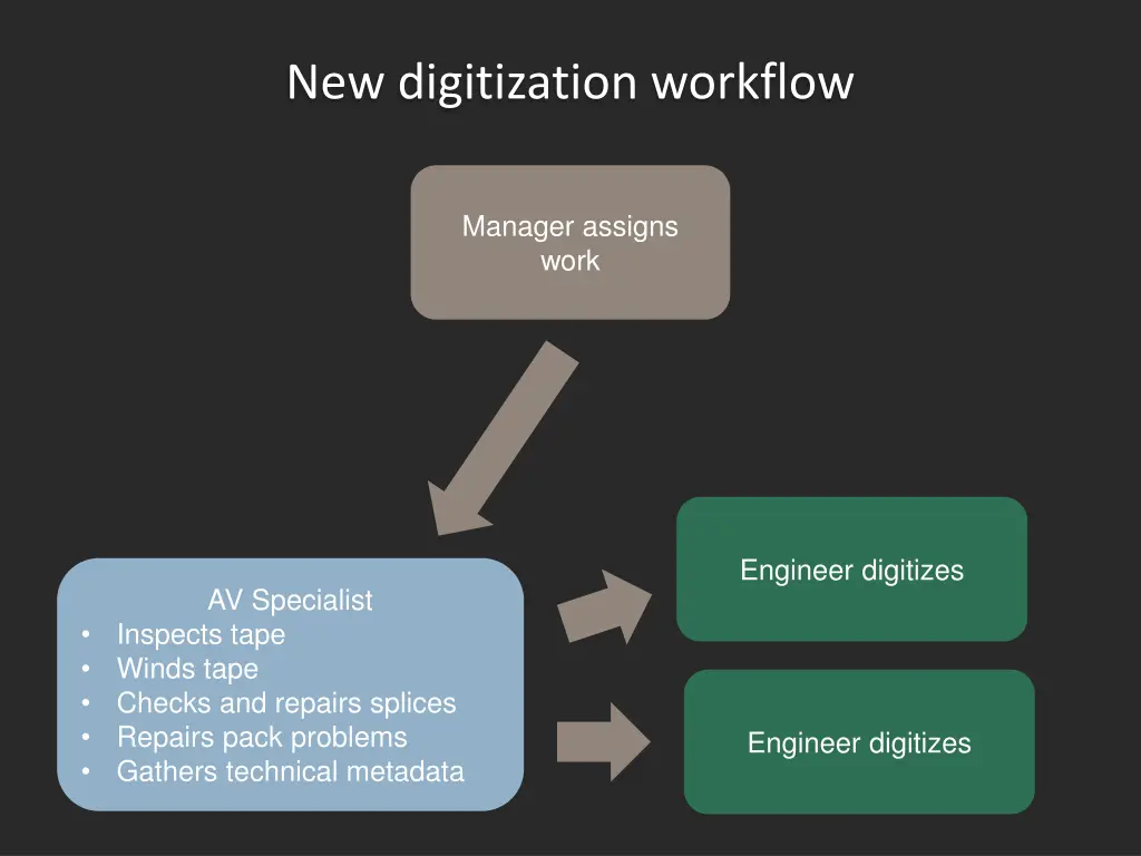 new digitization workflow 1