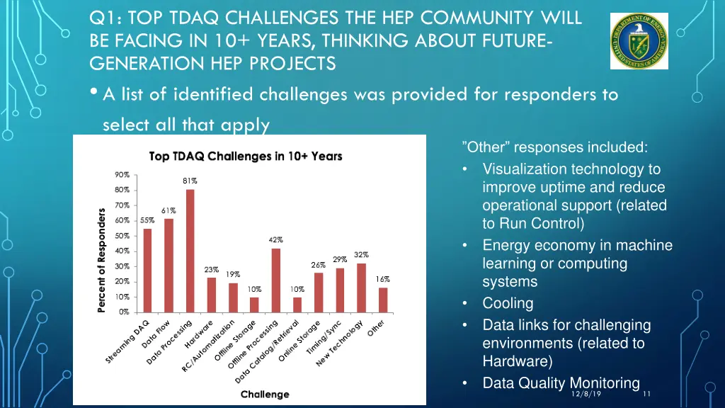 q1 top tdaq challenges the hep community will