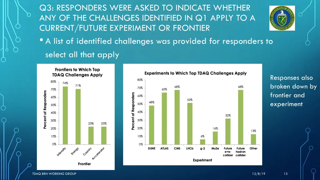 q3 responders were asked to indicate whether