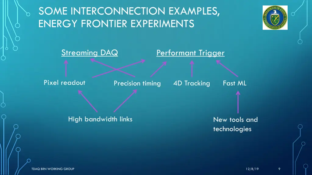 some interconnection examples energy frontier