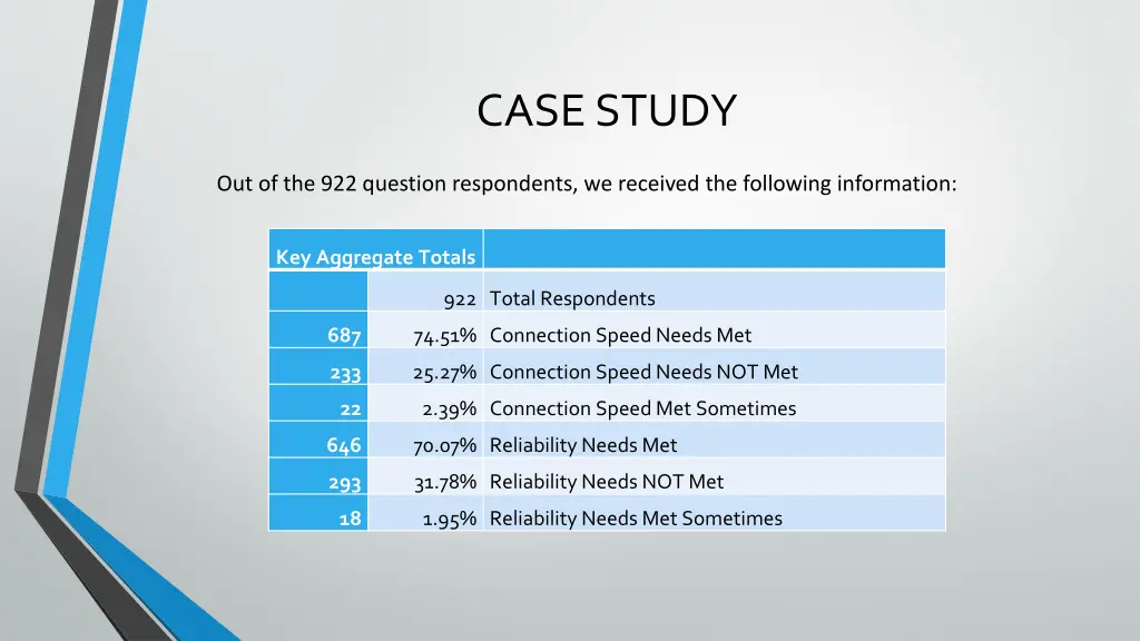 case study 1