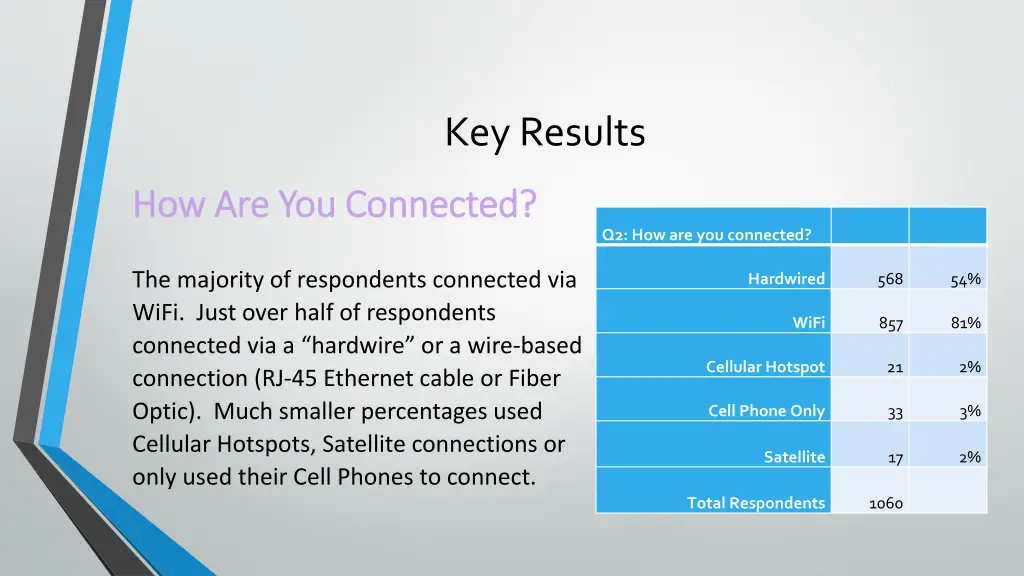 key results 1