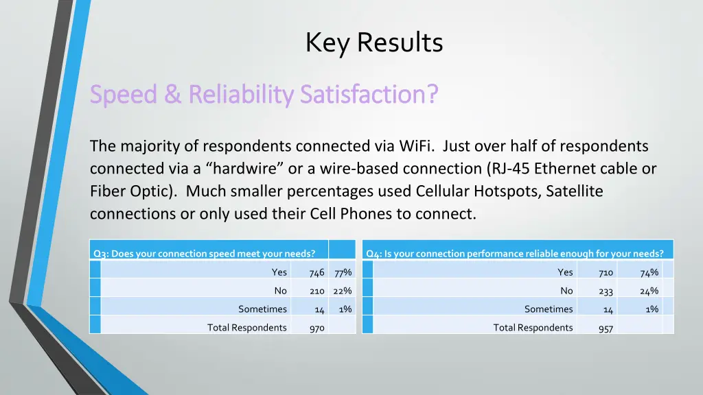key results 2
