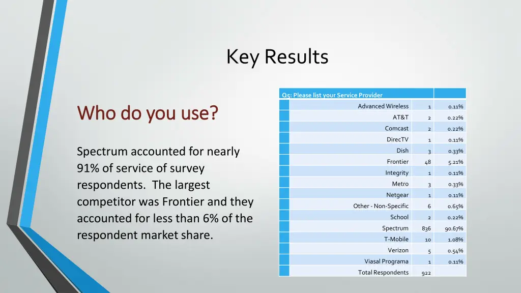 key results 4