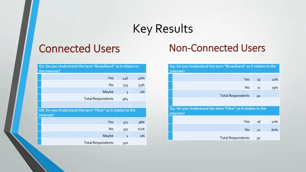 key results 7
