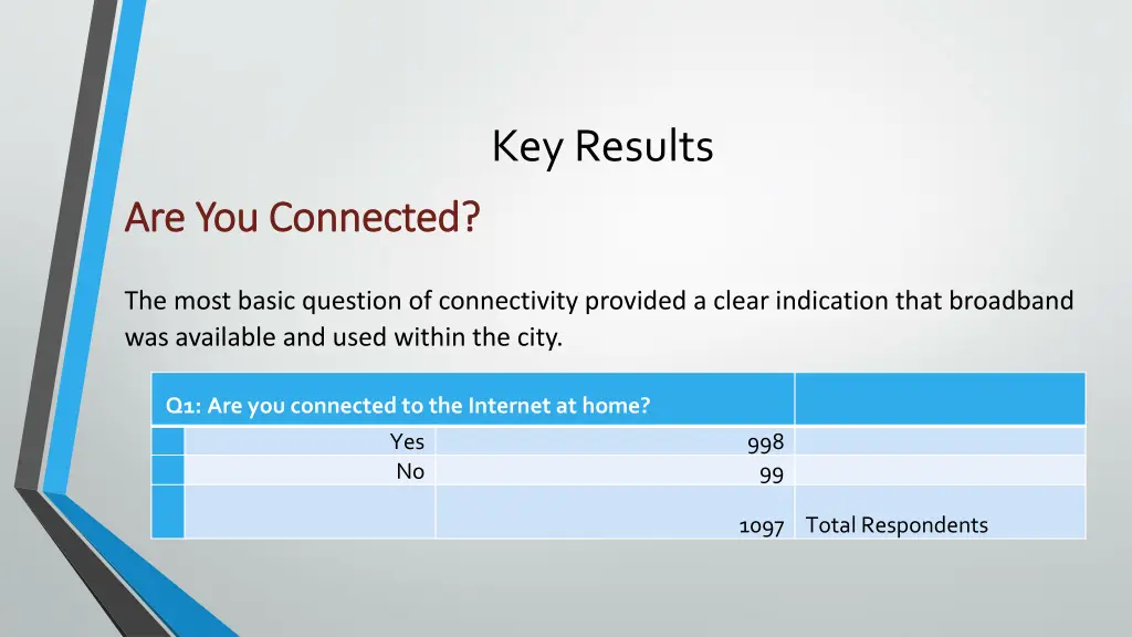 key results