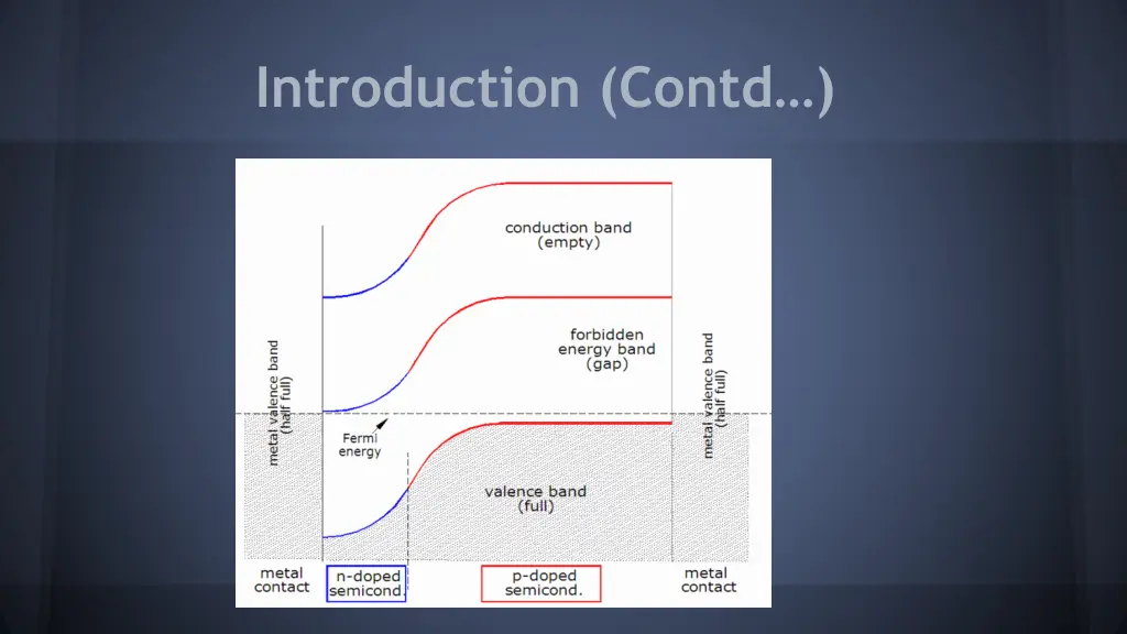 introduction contd
