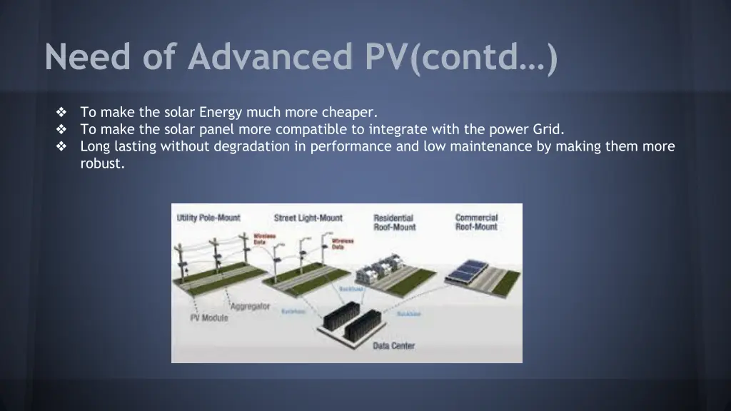 need of advanced pv contd