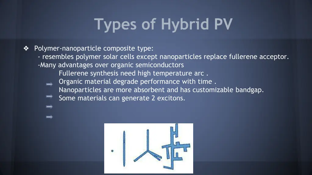 types of hybrid pv