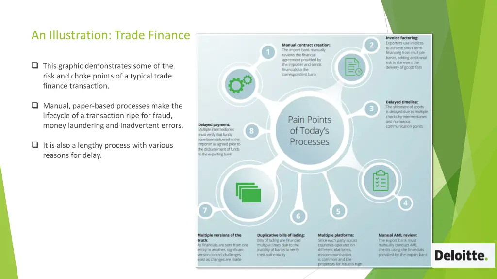 an illustration trade finance