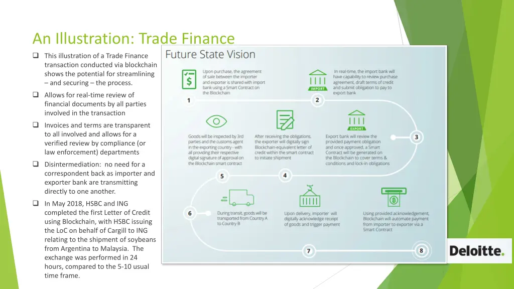 an illustration trade finance this illustration