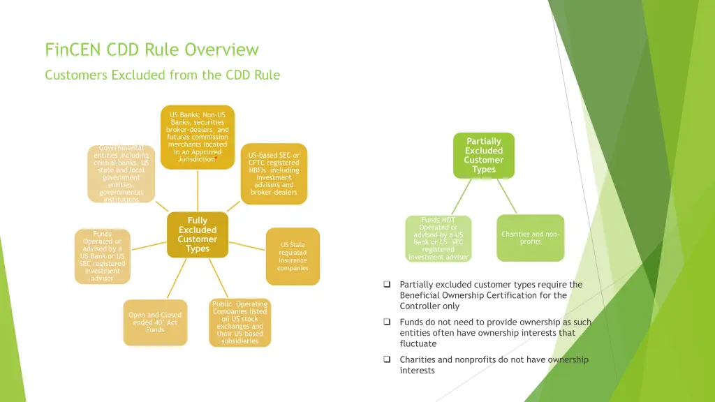 fincen cdd rule overview 2