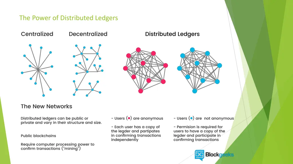 the power of distributed ledgers