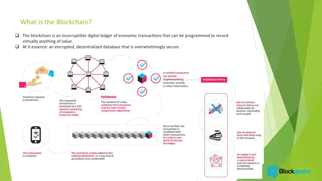what is the blockchain