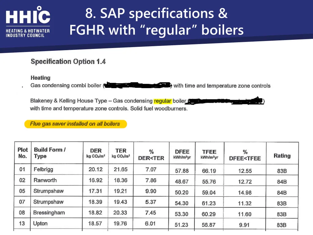 8 sap specifications fghr with regular boilers