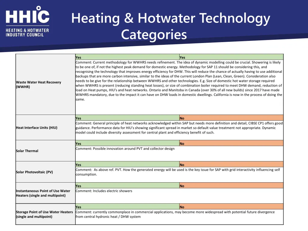 heating hotwater technology categories 1