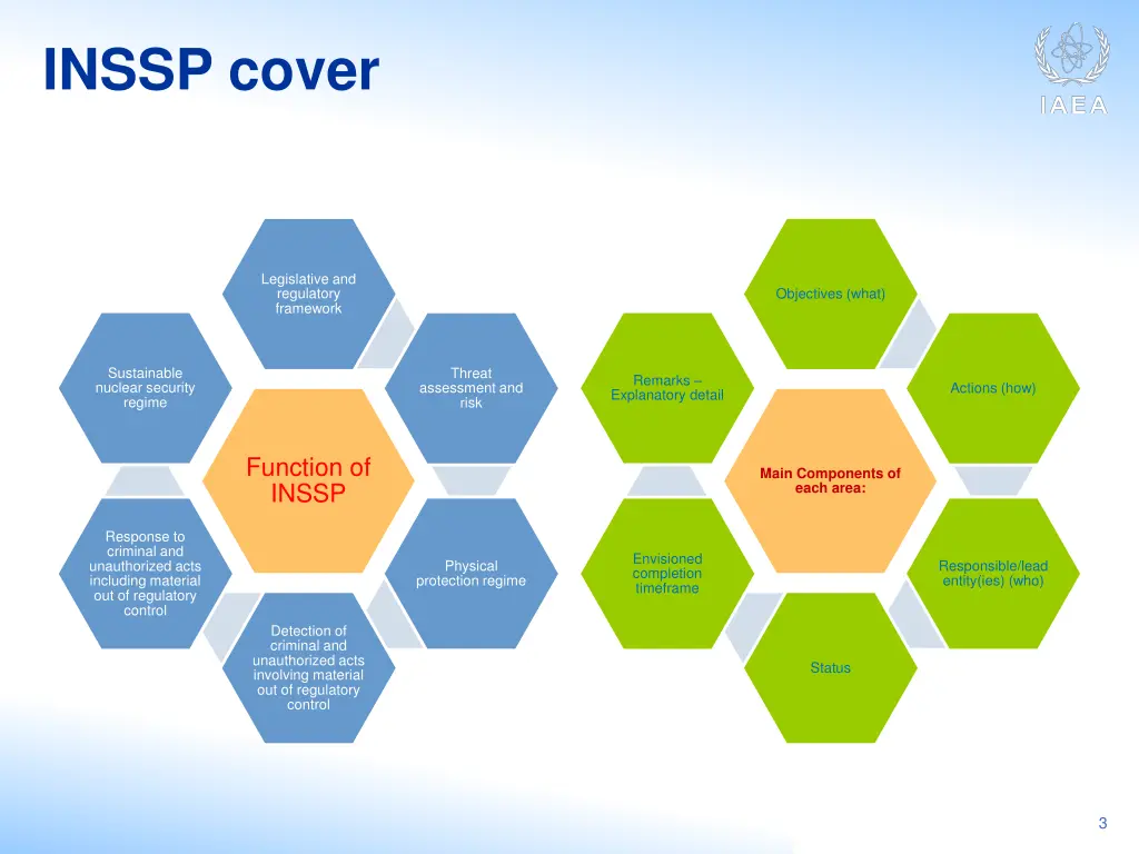 inssp cover