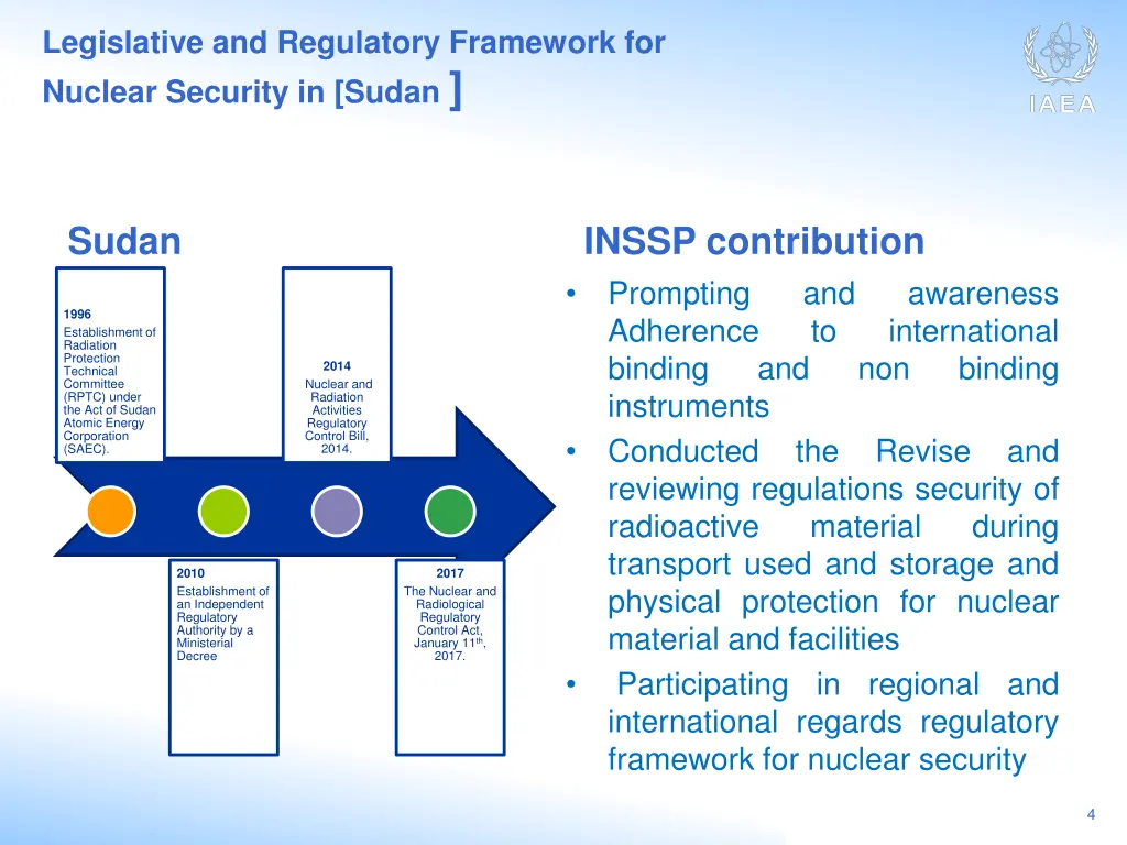 legislative and regulatory framework for nuclear