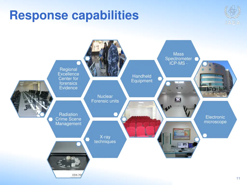 response capabilities