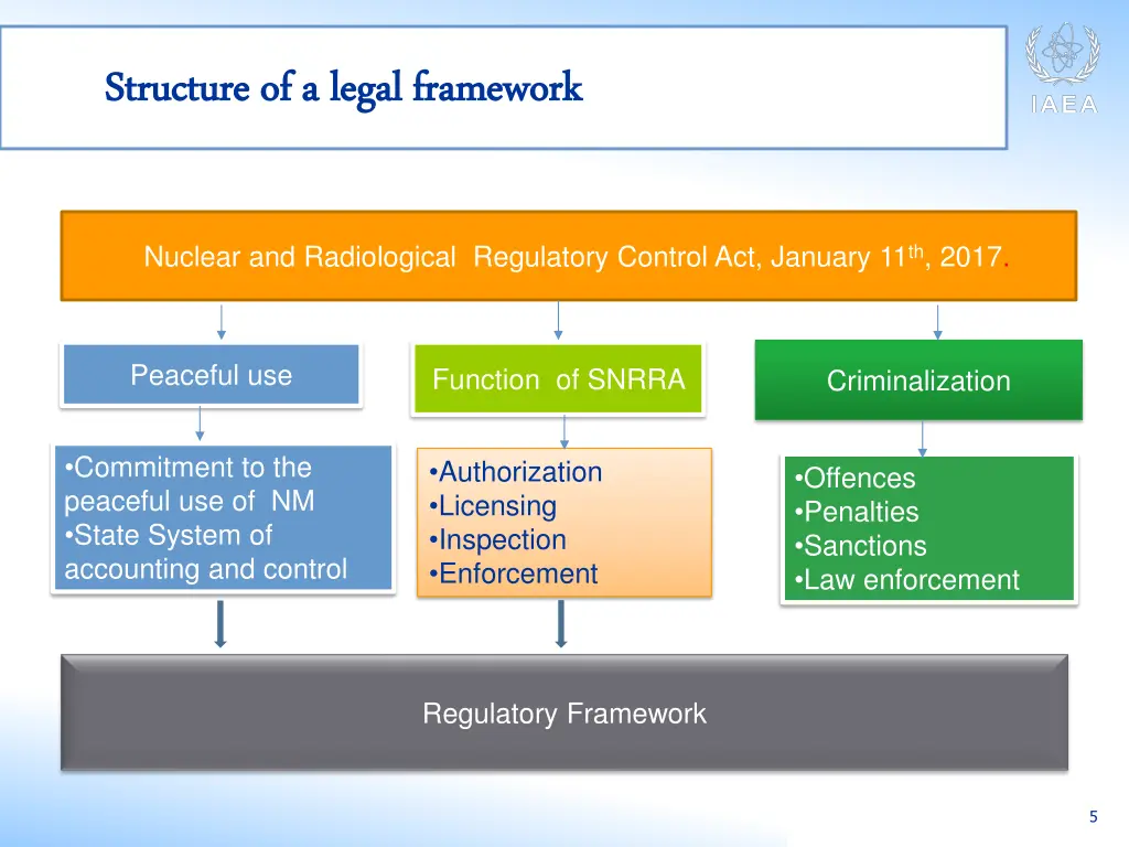 structure of a legal framework structure
