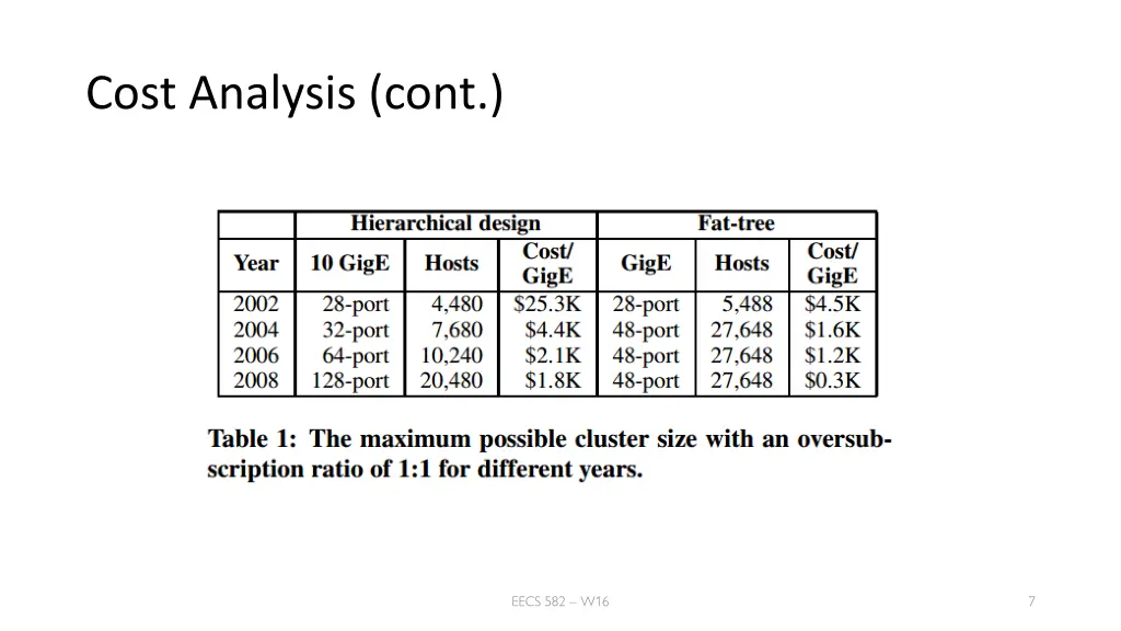 cost analysis cont