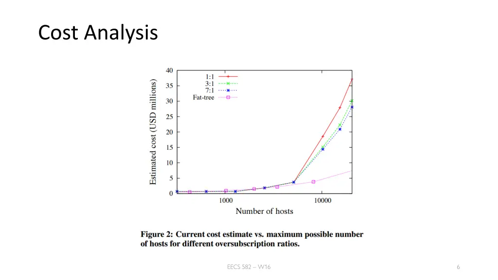 cost analysis