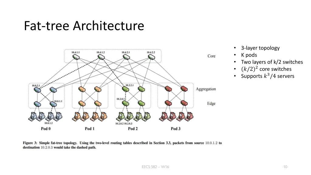 fat tree architecture