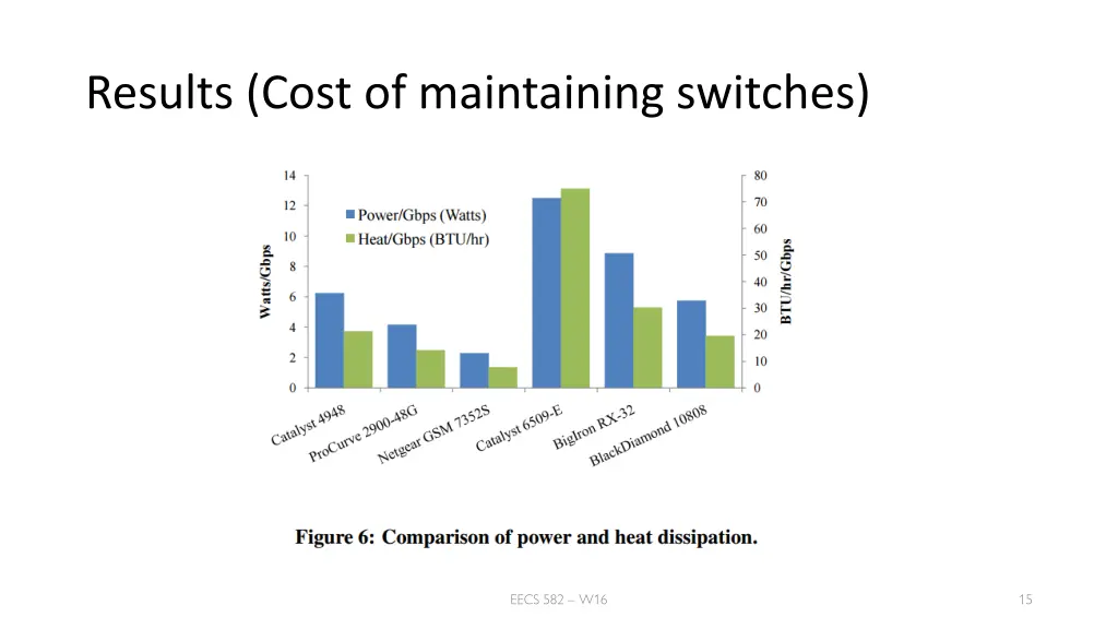 results cost of maintaining switches