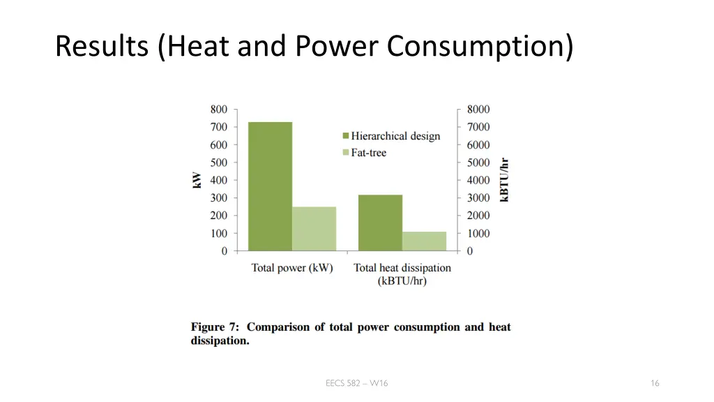results heat and power consumption