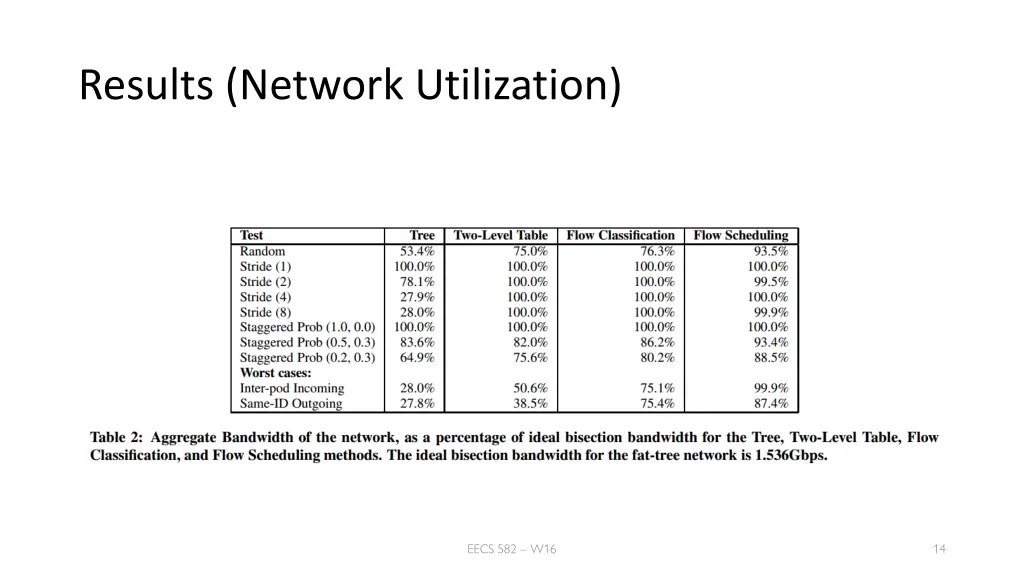 results network utilization